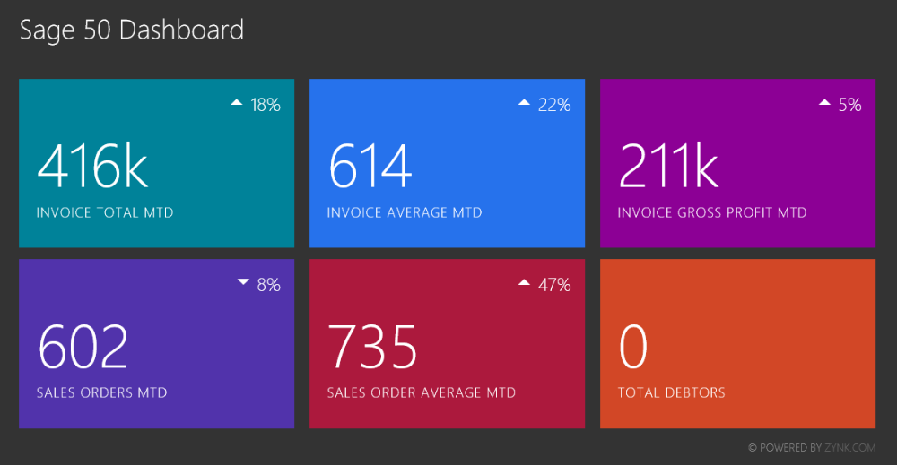 Sage 50 UK Dashboard