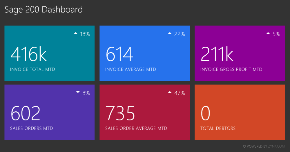 Sage 200 Dashboard
